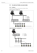 Предварительный просмотр 40 страницы Endress+Hauser levelflex M FMP 40 Operating Instructions Manual