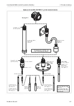 Предварительный просмотр 87 страницы Endress+Hauser levelflex M FMP 40 Operating Instructions Manual