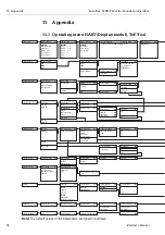 Предварительный просмотр 94 страницы Endress+Hauser levelflex M FMP 40 Operating Instructions Manual