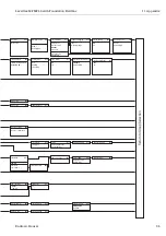 Предварительный просмотр 95 страницы Endress+Hauser levelflex M FMP 40 Operating Instructions Manual