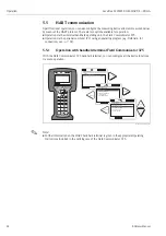 Предварительный просмотр 44 страницы Endress+Hauser Levelflex M FMP40 Operating Instructions Manual