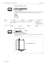 Предварительный просмотр 49 страницы Endress+Hauser Levelflex M FMP40 Operating Instructions Manual