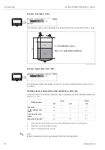 Предварительный просмотр 50 страницы Endress+Hauser Levelflex M FMP40 Operating Instructions Manual