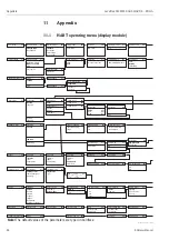 Предварительный просмотр 82 страницы Endress+Hauser Levelflex M FMP40 Operating Instructions Manual