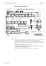 Preview for 3 page of Endress+Hauser Levelflex M FMP43 Operating Instructions Manual