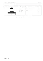 Preview for 17 page of Endress+Hauser Levelflex M FMP43 Operating Instructions Manual