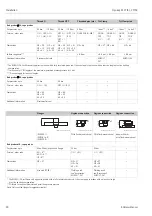 Preview for 20 page of Endress+Hauser Liquicap M FTI51 Operating Instructions Manual