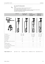 Preview for 25 page of Endress+Hauser Liquicap M FTI51 Operating Instructions Manual