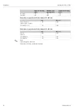 Preview for 36 page of Endress+Hauser Liquicap M FTI51 Operating Instructions Manual