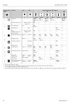 Preview for 54 page of Endress+Hauser Liquicap M FTI51 Operating Instructions Manual