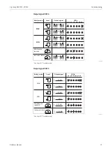 Preview for 71 page of Endress+Hauser Liquicap M FTI51 Operating Instructions Manual