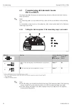 Preview for 72 page of Endress+Hauser Liquicap M FTI51 Operating Instructions Manual