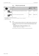 Preview for 73 page of Endress+Hauser Liquicap M FTI51 Operating Instructions Manual