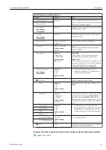 Предварительный просмотр 59 страницы Endress+Hauser Liquiline CA80SI Operating Instructions Manual