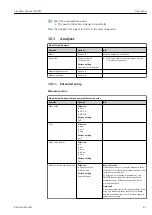 Предварительный просмотр 67 страницы Endress+Hauser Liquiline CA80SI Operating Instructions Manual