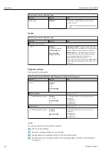 Предварительный просмотр 68 страницы Endress+Hauser Liquiline CA80SI Operating Instructions Manual