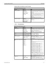 Предварительный просмотр 71 страницы Endress+Hauser Liquiline CA80SI Operating Instructions Manual