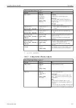 Предварительный просмотр 81 страницы Endress+Hauser Liquiline CA80SI Operating Instructions Manual