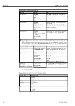 Предварительный просмотр 84 страницы Endress+Hauser Liquiline CA80SI Operating Instructions Manual