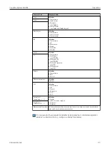 Предварительный просмотр 93 страницы Endress+Hauser Liquiline CA80SI Operating Instructions Manual