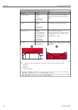 Предварительный просмотр 94 страницы Endress+Hauser Liquiline CA80SI Operating Instructions Manual