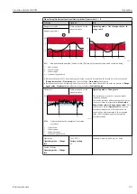Предварительный просмотр 95 страницы Endress+Hauser Liquiline CA80SI Operating Instructions Manual