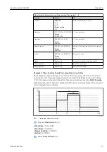 Предварительный просмотр 97 страницы Endress+Hauser Liquiline CA80SI Operating Instructions Manual