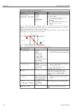 Предварительный просмотр 102 страницы Endress+Hauser Liquiline CA80SI Operating Instructions Manual