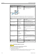 Предварительный просмотр 106 страницы Endress+Hauser Liquiline CA80SI Operating Instructions Manual