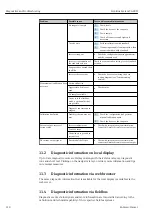 Предварительный просмотр 118 страницы Endress+Hauser Liquiline CA80SI Operating Instructions Manual