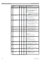 Предварительный просмотр 122 страницы Endress+Hauser Liquiline CA80SI Operating Instructions Manual