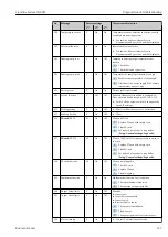 Предварительный просмотр 123 страницы Endress+Hauser Liquiline CA80SI Operating Instructions Manual