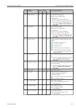 Предварительный просмотр 125 страницы Endress+Hauser Liquiline CA80SI Operating Instructions Manual