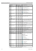 Предварительный просмотр 126 страницы Endress+Hauser Liquiline CA80SI Operating Instructions Manual