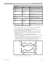 Предварительный просмотр 129 страницы Endress+Hauser Liquiline CA80SI Operating Instructions Manual