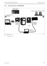 Preview for 23 page of Endress+Hauser Liquiline CM442R Operating Instructions Manual