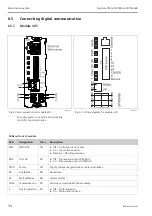 Preview for 34 page of Endress+Hauser Liquiline CM442R Operating Instructions Manual