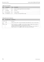 Preview for 36 page of Endress+Hauser Liquiline CM442R Operating Instructions Manual