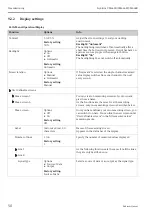 Preview for 50 page of Endress+Hauser Liquiline CM442R Operating Instructions Manual