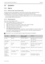 Preview for 53 page of Endress+Hauser Liquiline CM442R Operating Instructions Manual