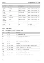 Preview for 54 page of Endress+Hauser Liquiline CM442R Operating Instructions Manual