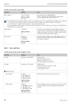 Preview for 56 page of Endress+Hauser Liquiline CM442R Operating Instructions Manual