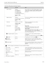 Preview for 59 page of Endress+Hauser Liquiline CM442R Operating Instructions Manual