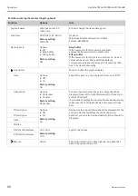 Preview for 60 page of Endress+Hauser Liquiline CM442R Operating Instructions Manual