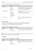 Preview for 62 page of Endress+Hauser Liquiline CM442R Operating Instructions Manual