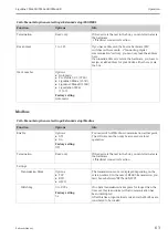 Preview for 63 page of Endress+Hauser Liquiline CM442R Operating Instructions Manual