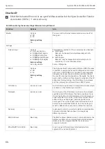 Preview for 64 page of Endress+Hauser Liquiline CM442R Operating Instructions Manual