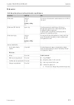 Preview for 65 page of Endress+Hauser Liquiline CM442R Operating Instructions Manual