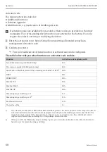 Preview for 68 page of Endress+Hauser Liquiline CM442R Operating Instructions Manual