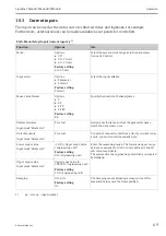 Preview for 69 page of Endress+Hauser Liquiline CM442R Operating Instructions Manual